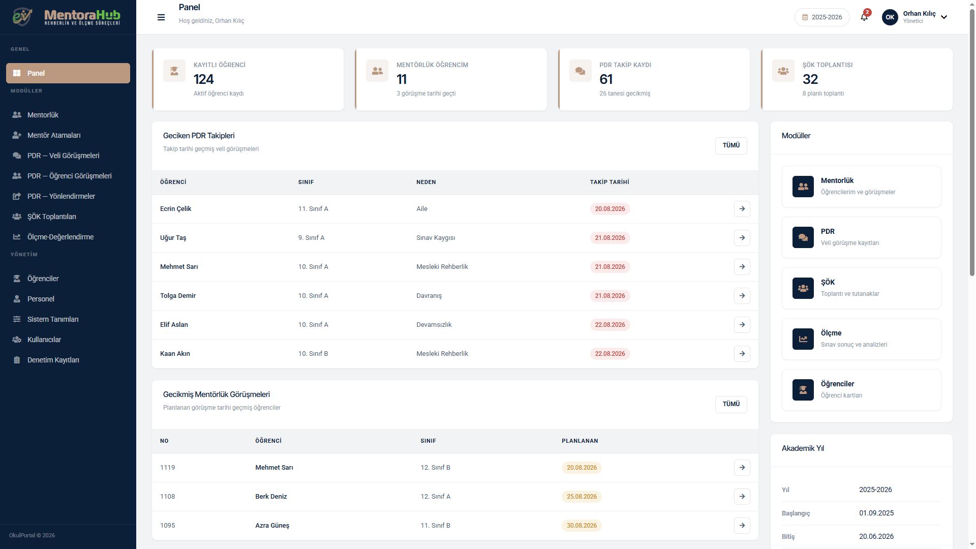 MentoraHub panel ekranı: geciken takipler, mentörlük görüşmeleri ve modül kısayolları